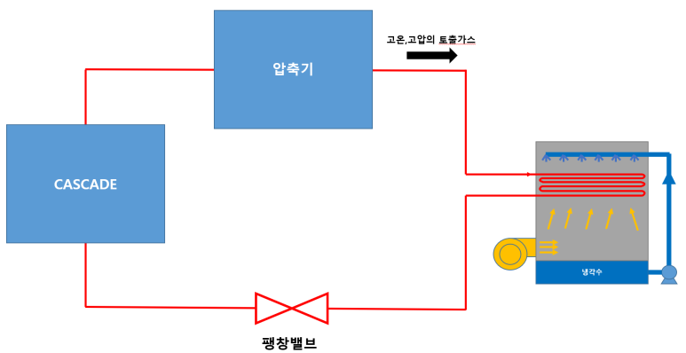 이원냉동 이미지