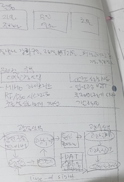 Free통신 이미지