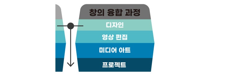 도돌코딩학원 이미지