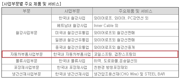 (주)대호물류 이미지