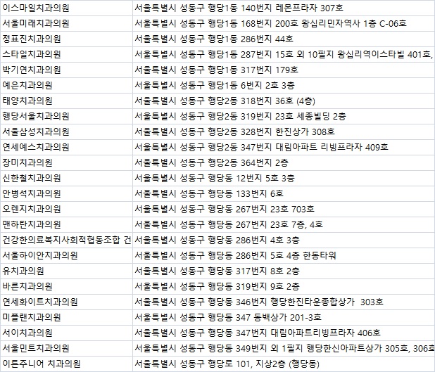 행당서울치과의원 이미지