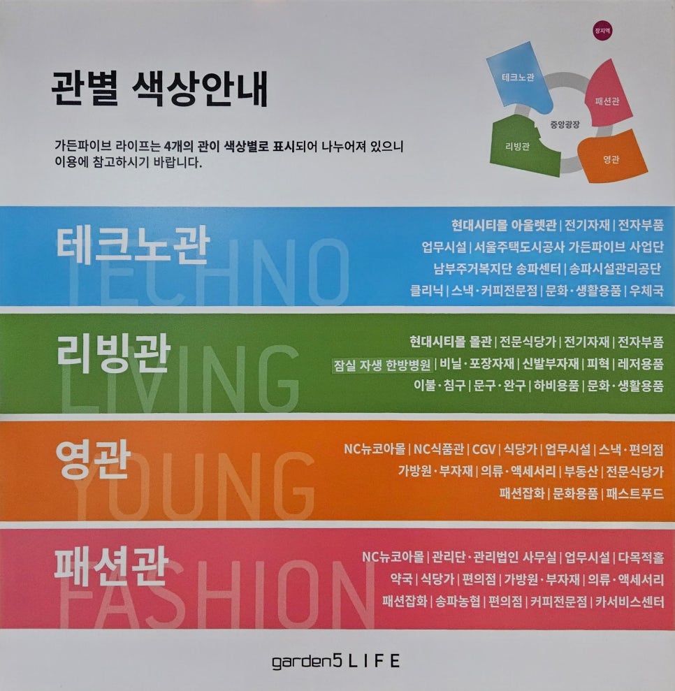 가든파이브 라이프 이미지