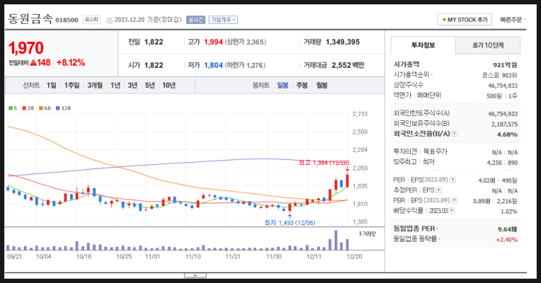 화신자동차 이미지