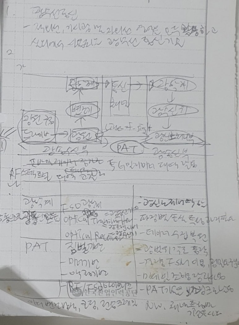 Free통신 이미지
