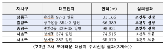 위그모아 이미지