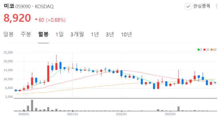 미코(MICO) 이미지