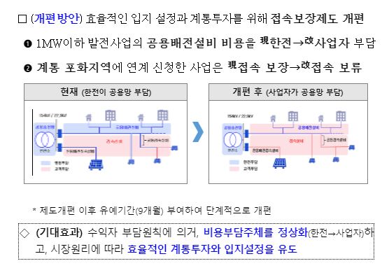 경부에너지 이미지