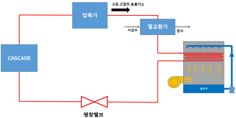 이원냉동 이미지
