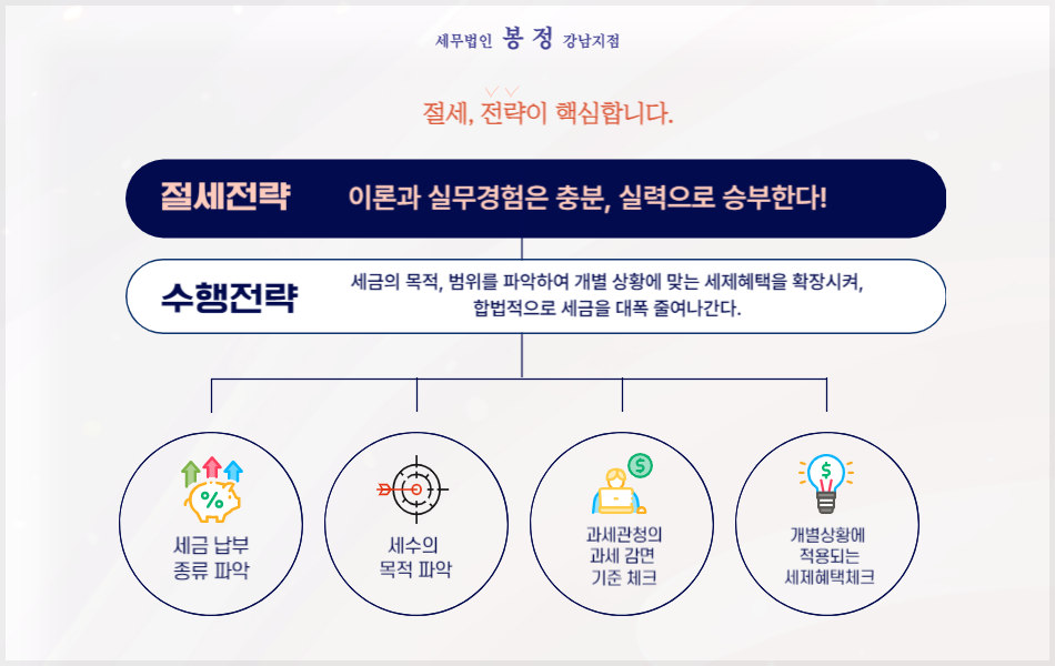세무법인봉정 이미지