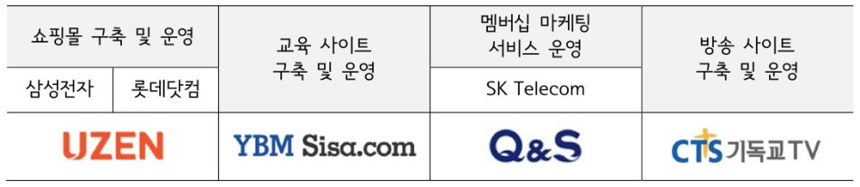 주)자연사랑바이오텍 이미지
