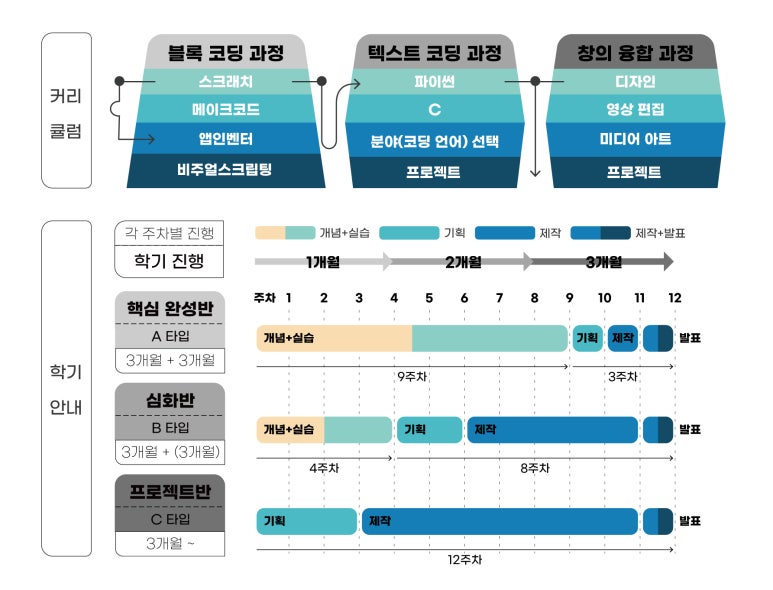도돌코딩학원 이미지