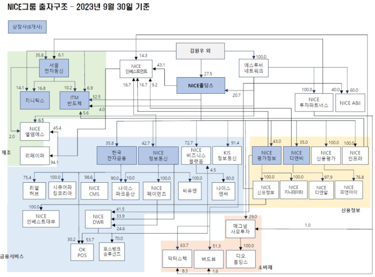 2020엠에스 이미지
