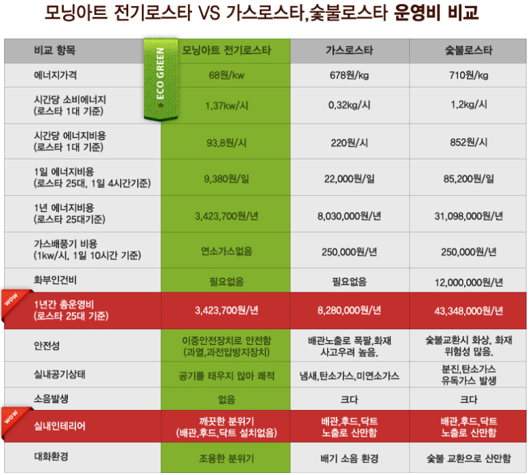 알찬로스터 이미지