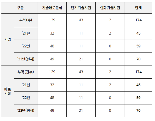 수에트리 이미지
