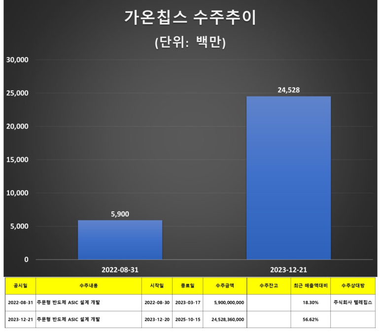 가온개발 이미지