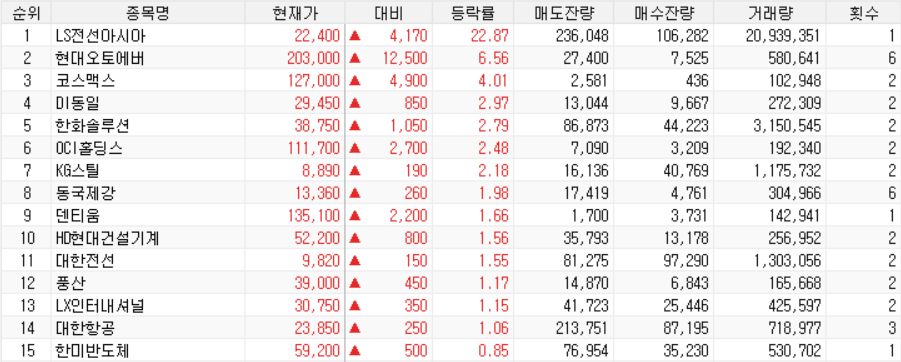엘티씨에스 이미지