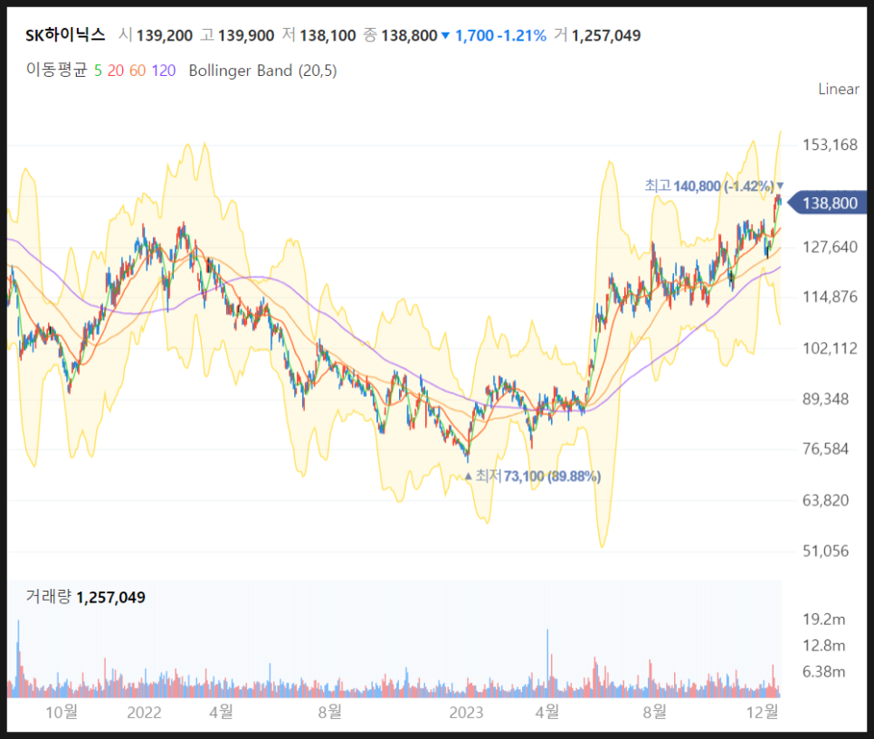 2023년 국내증시, 온디바이스AI 관련주 - 반도체 테마 : 네이버 블로그
