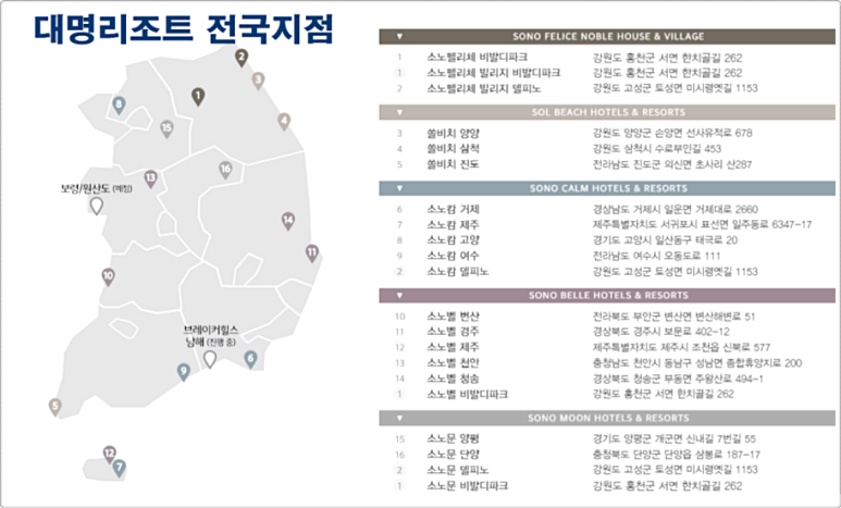 한화회원권거래소 이미지