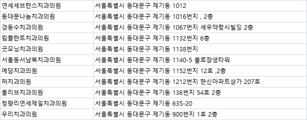 허치과의원 이미지