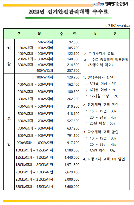 주식회사 전기안전 이미지