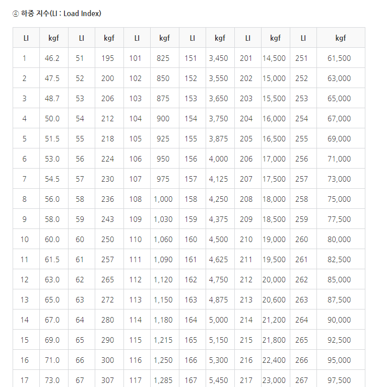 타이어달인 이미지