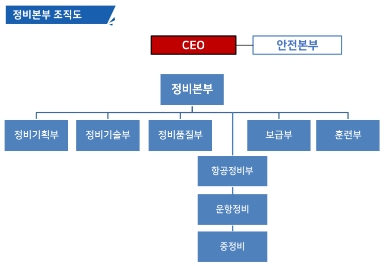 하나부분정비 이미지