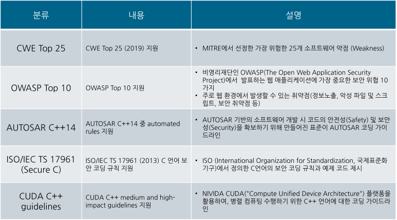 에스엠솔루션즈 이미지