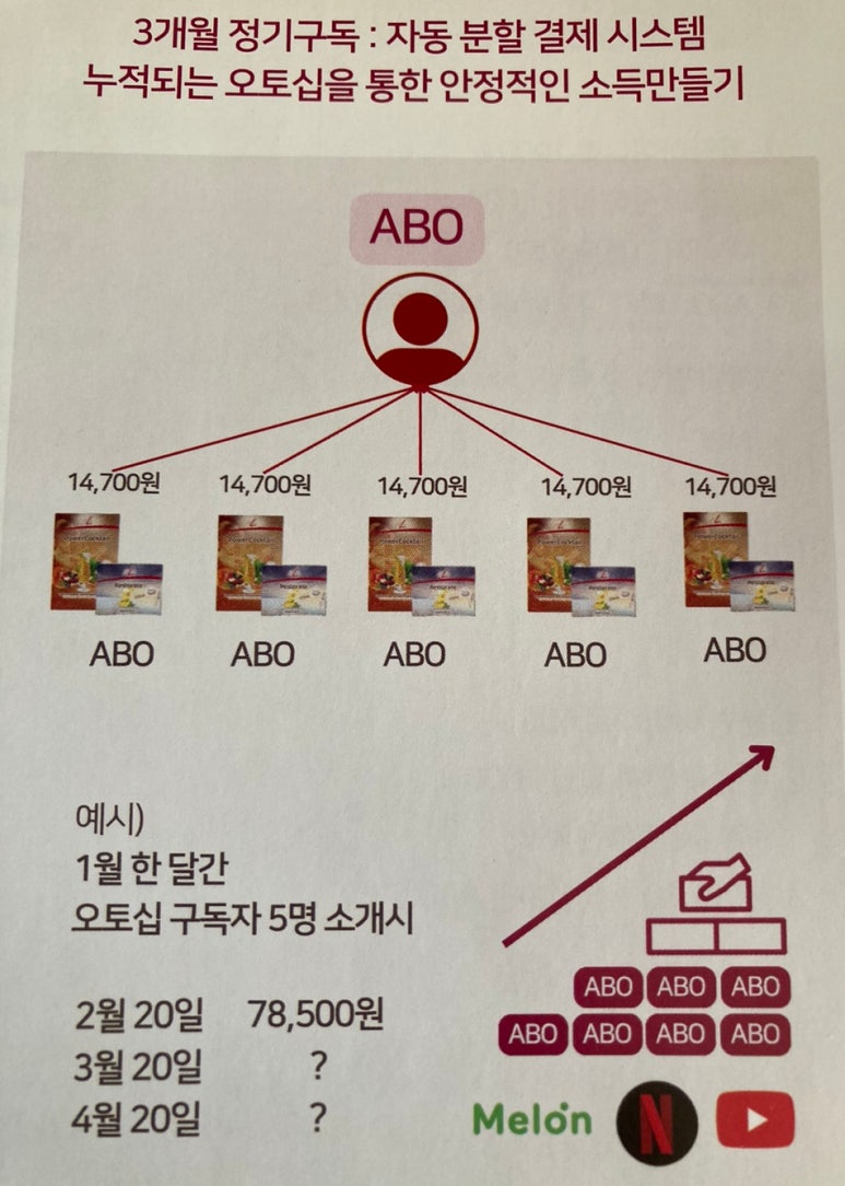 피엠쓰리 이미지