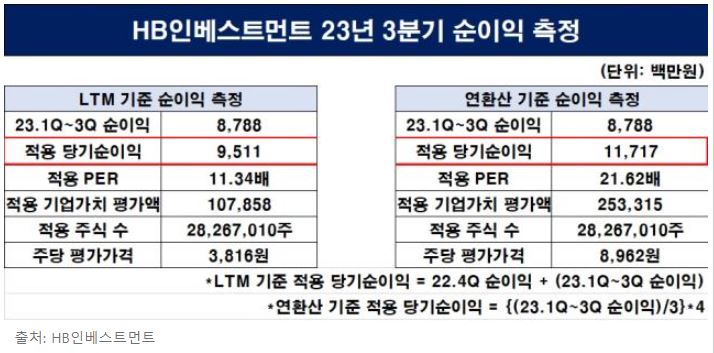 경우인베스트먼트 이미지