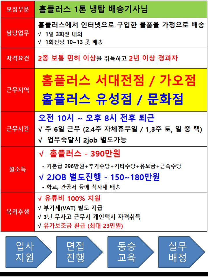 홈플러스(주)문화점 이미지