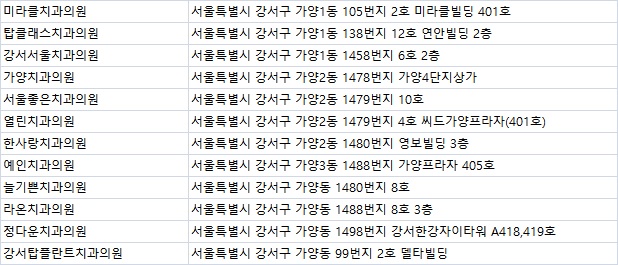 정다운치과의원 이미지