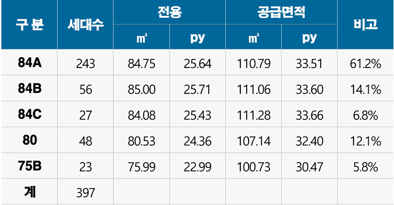 천곡초등학교 이미지