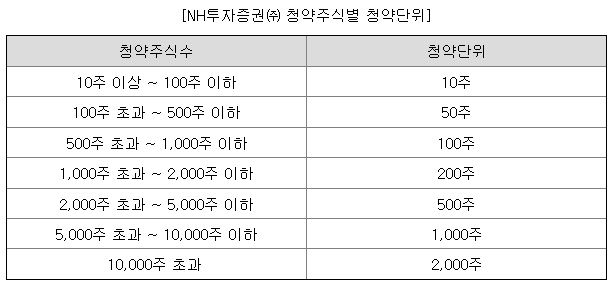 에이치비(HB) 이미지