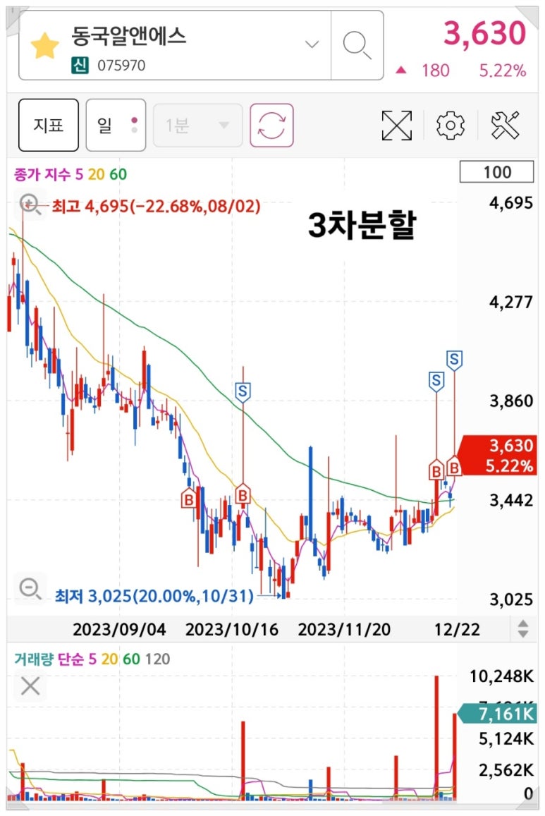 디에스피전자 이미지