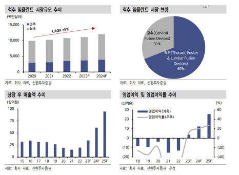 엘앤케이바이오 이미지