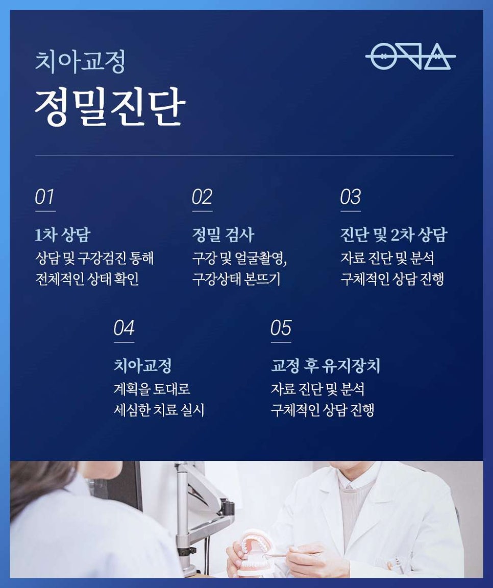 서울가지런이치과교정과치과의원 이미지