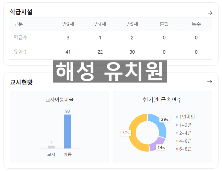 해성유치원 이미지