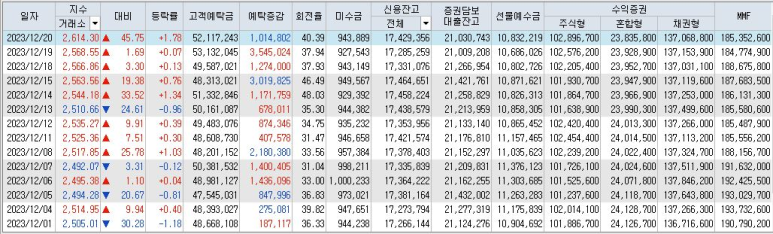 (주)디티앤씨알오 이미지