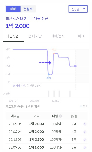 (주)원진가스 이미지