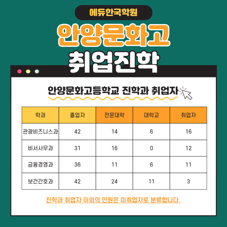 안양취업정보 이미지