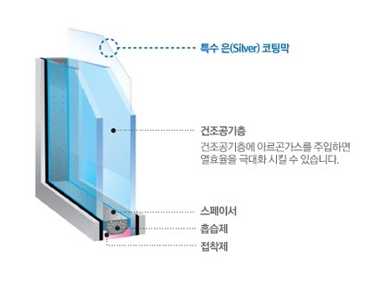 로이에너지 이미지