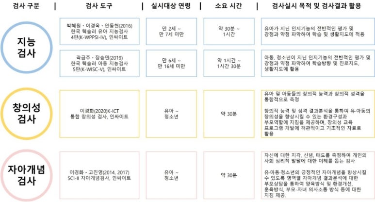 세종영재교육연구원 이미지
