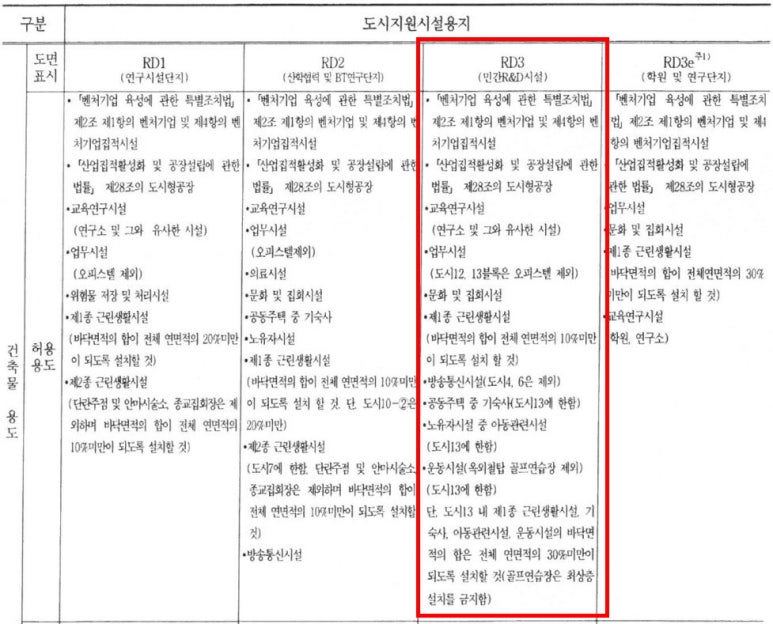 신도시건축　연구소 이미지