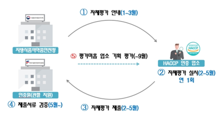 해농수산 이미지