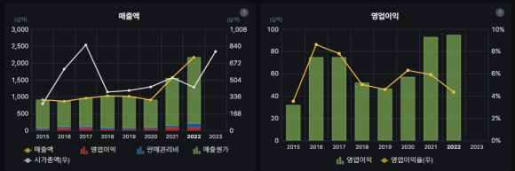 애경케미칼(주) 이미지