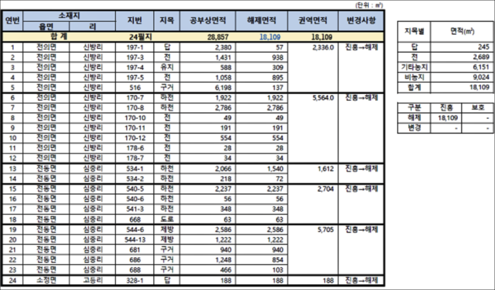 해제 신정리 이미지