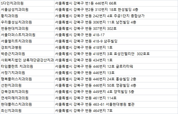 강북연세치과의원 이미지