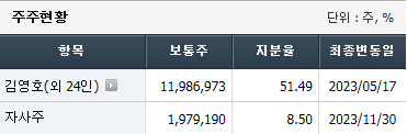 삼영전자 이미지