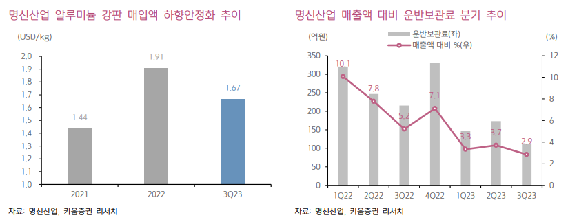 명신상회 이미지