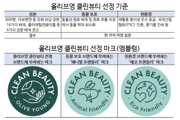 (주)클린뷰티 이미지